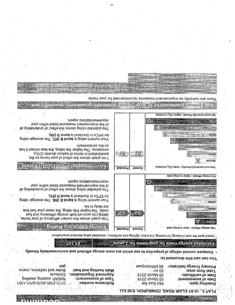 EPC Certificate