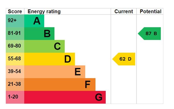 EPC Graph