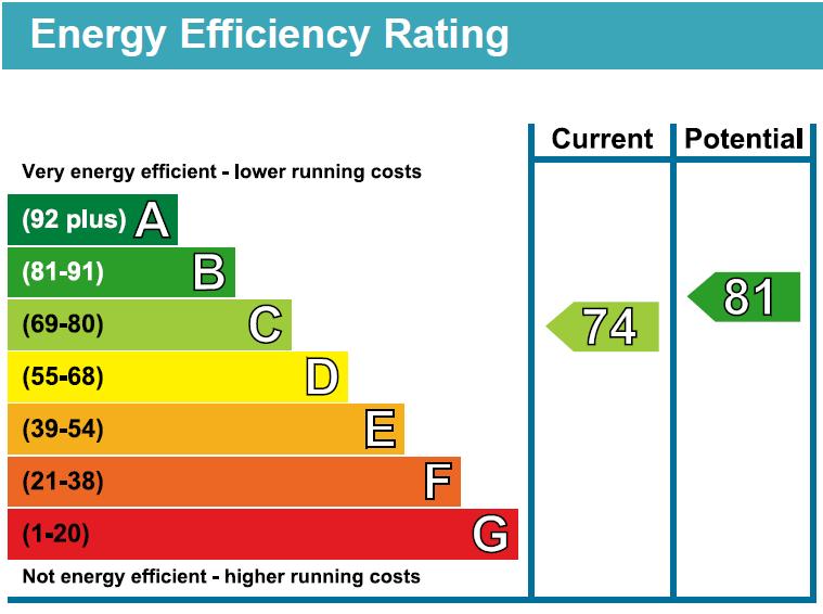 EPC Graph