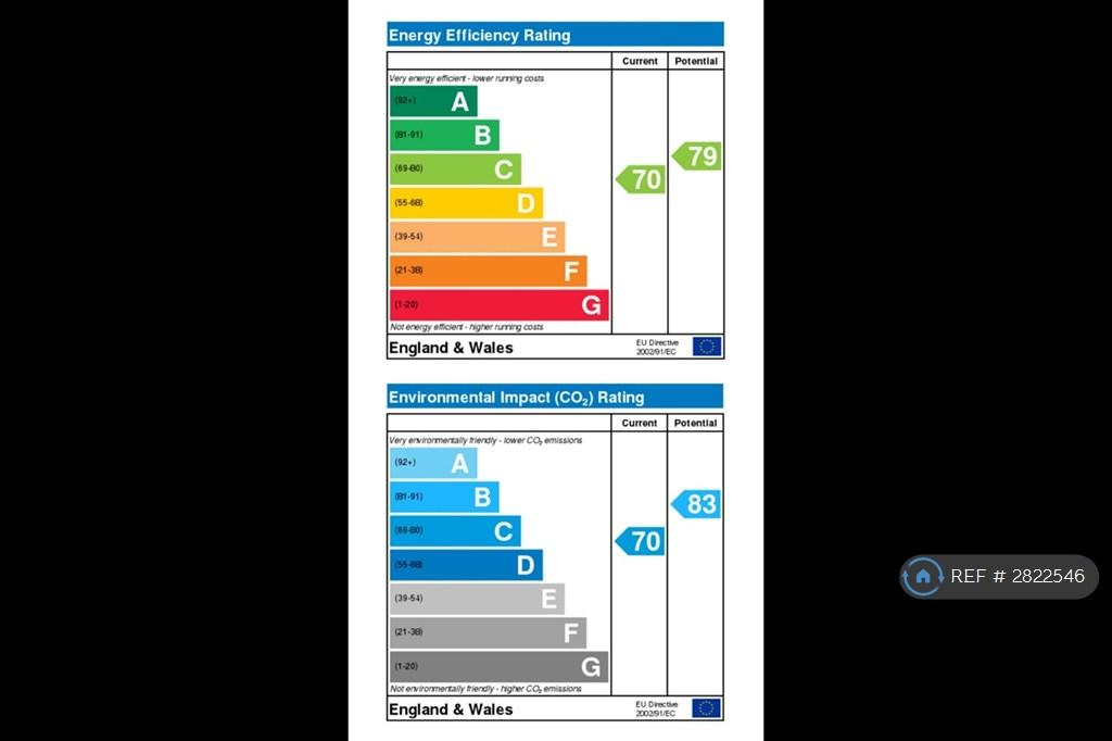 Epc (Energy Performance)
