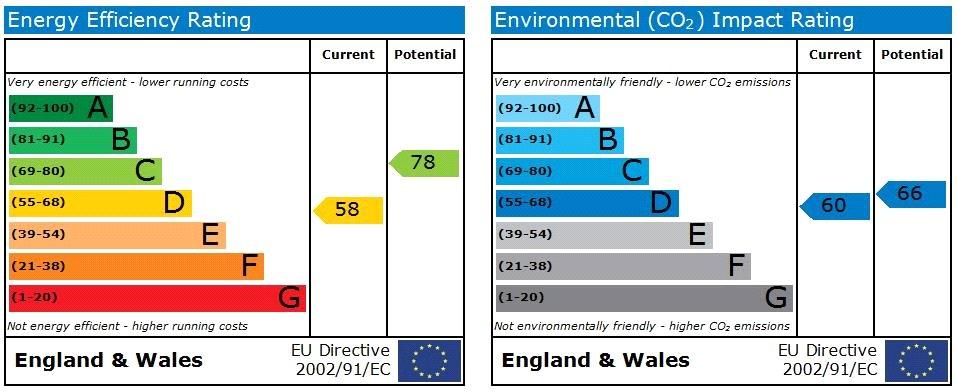 EPC Graph