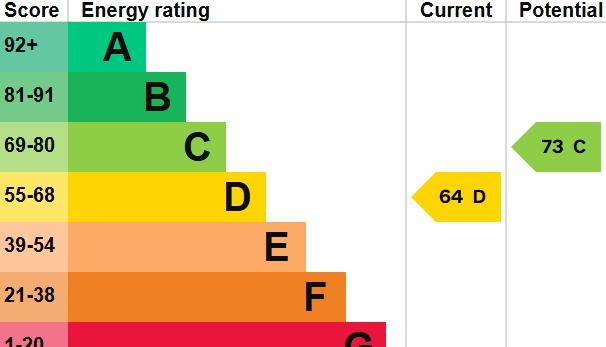 Epc Graph