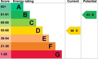 Epc Graph