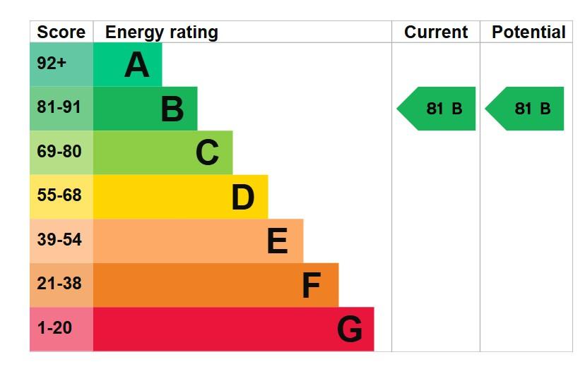 EPC Graph