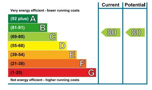 EPC Graph