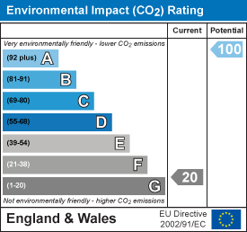 EI Rating