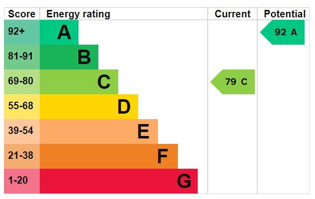 Epc
