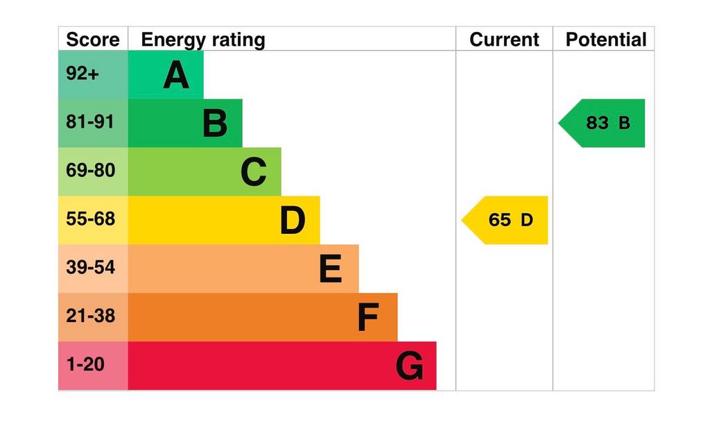 EPC