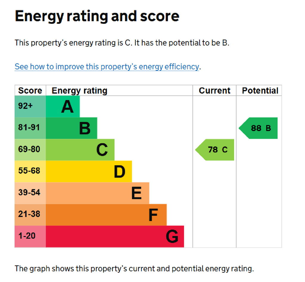 EPC Certificate