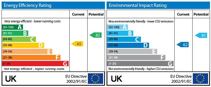 EPC Graph