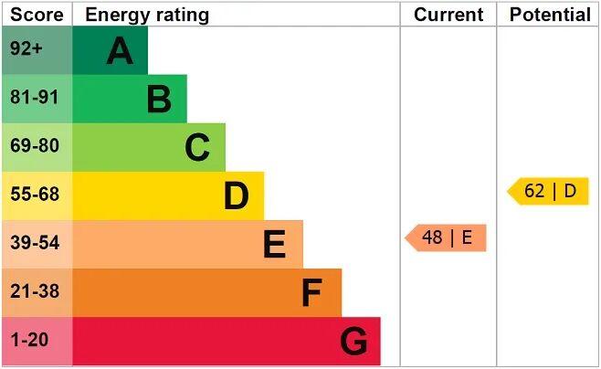 EPC