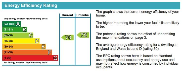 EPC