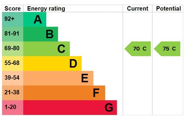 Epc