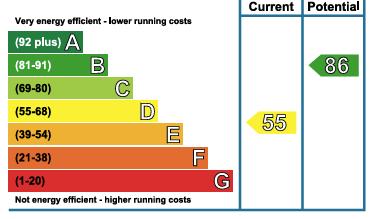 EPC Graph