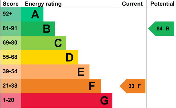 EPC-GRAPH ONLY