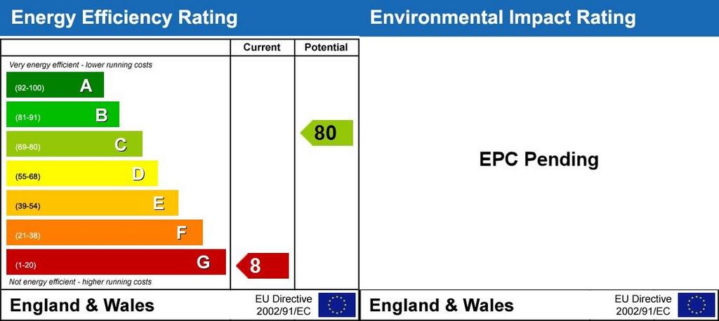Energy Performanc...