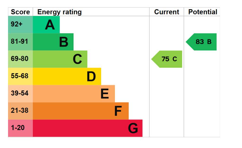Epc