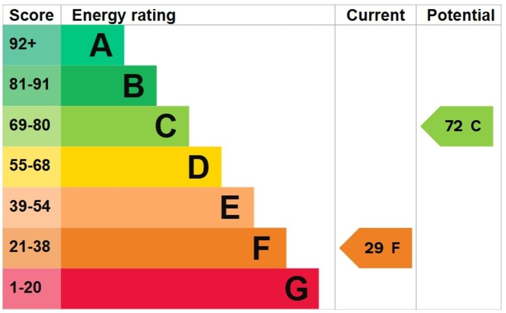 EPC Graph