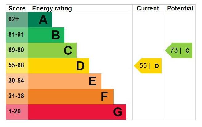 EPC