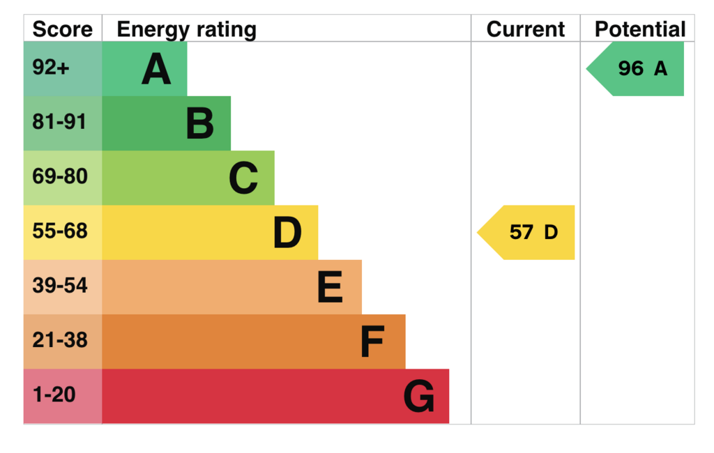 EPC