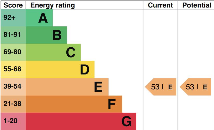 EPC Graph