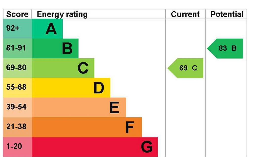 EPC