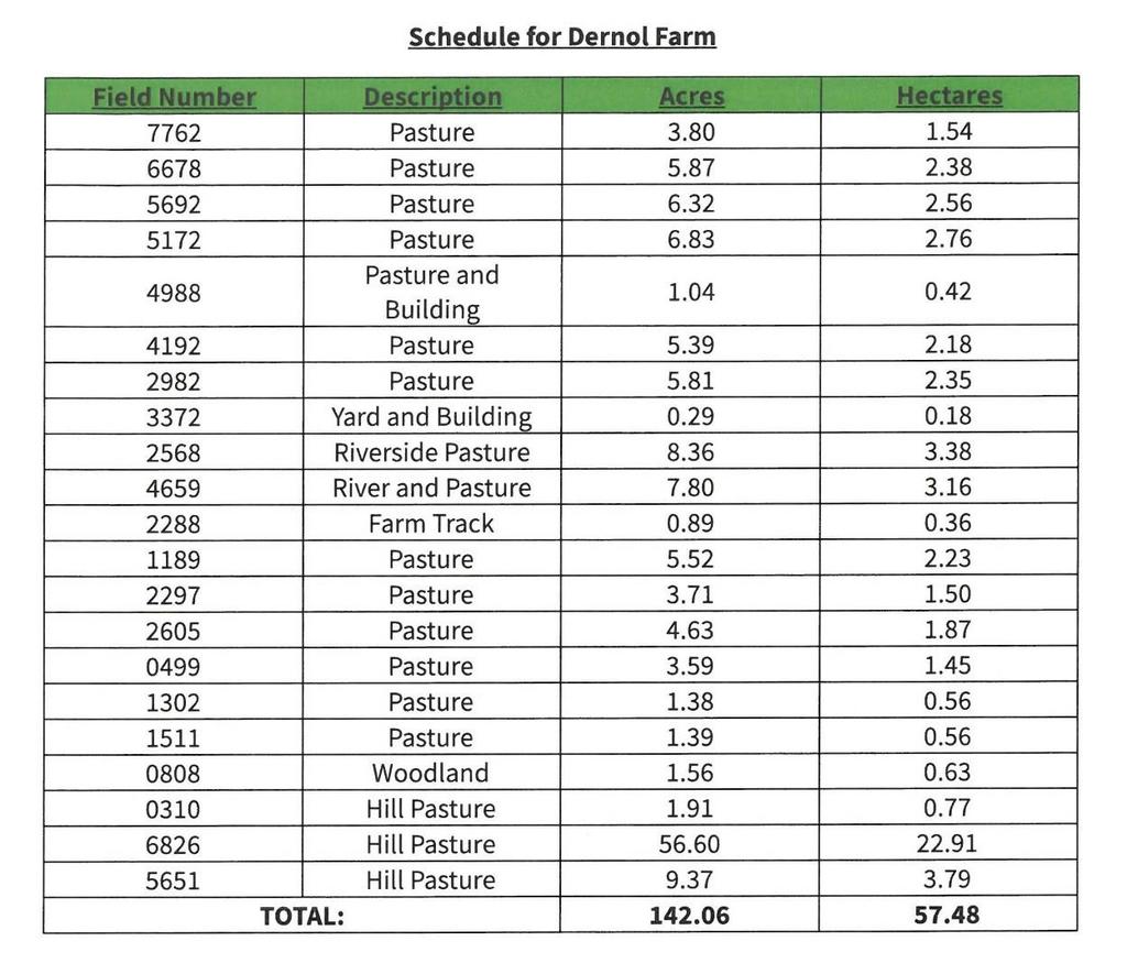 Schedule for Dernol Farm.jpg