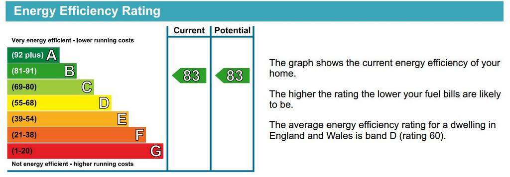 EPC Graph