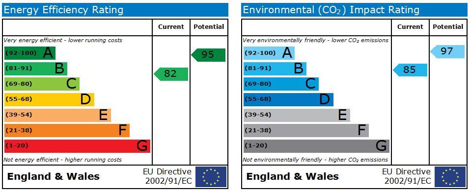 EPC Graph