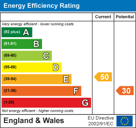 EE Rating