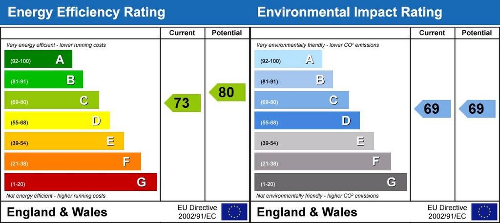 Energy Performanc...