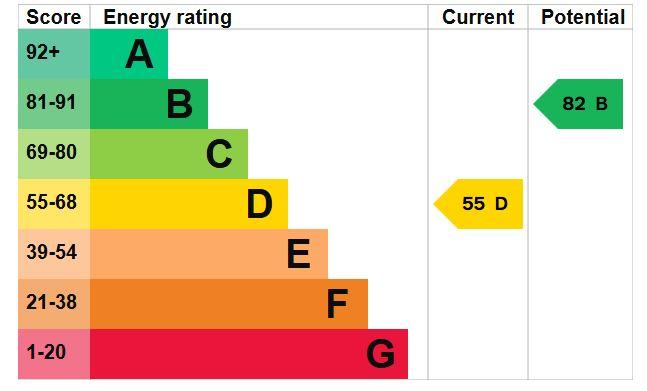 EPC Graph