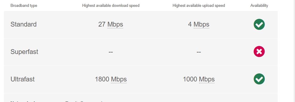Broadband