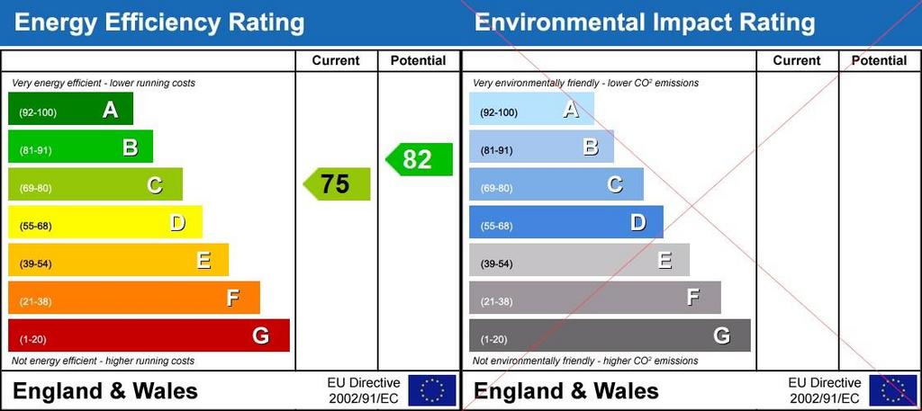 Energy Performanc...