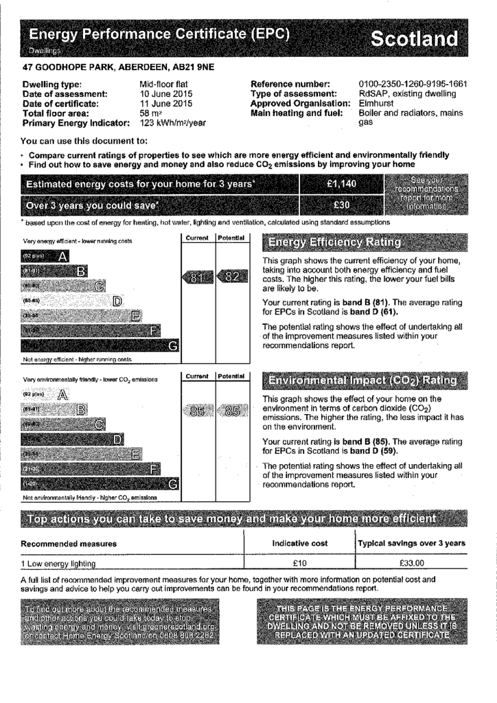 EPC Certificate