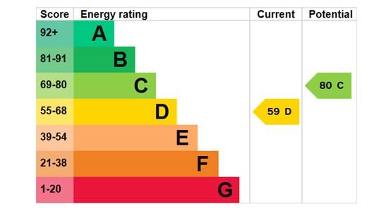 EPC Graph