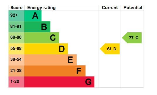EPC Graph
