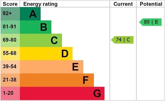 EPC