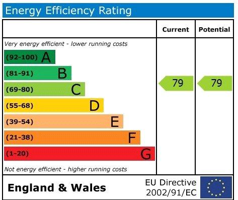 EPC Graph