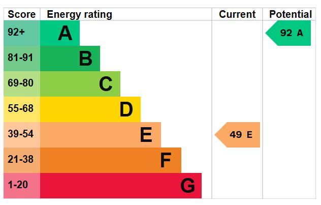 EPC