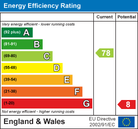 EE Rating