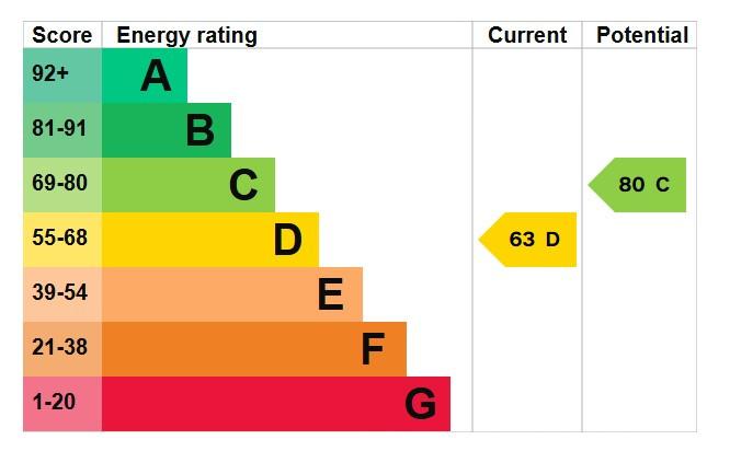 EPC Graph