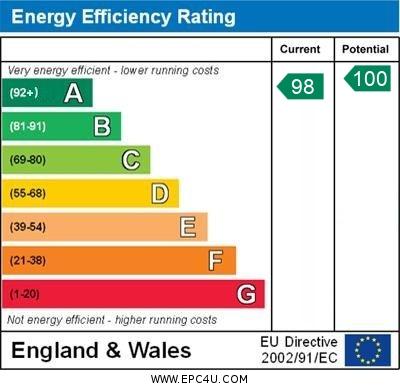 Plot 5 - EPC graph
