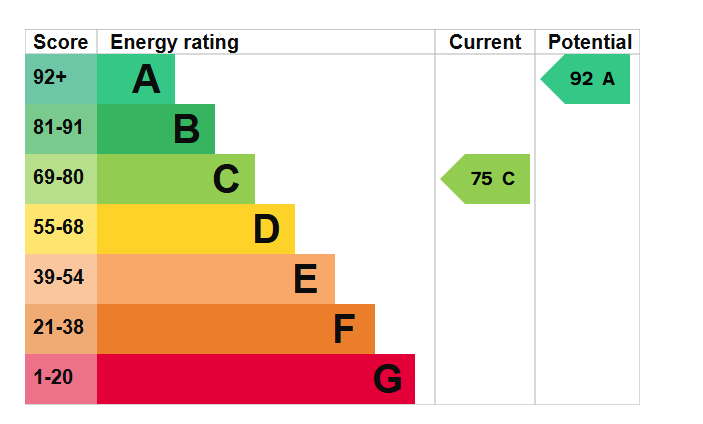 EPC