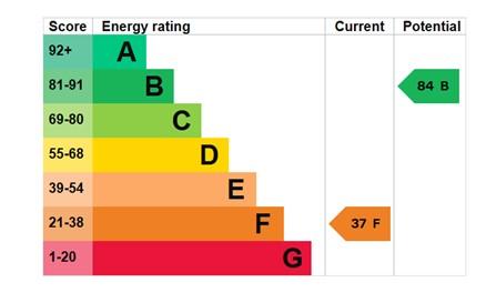 EPC Graph