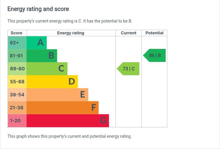 EPC Graph
