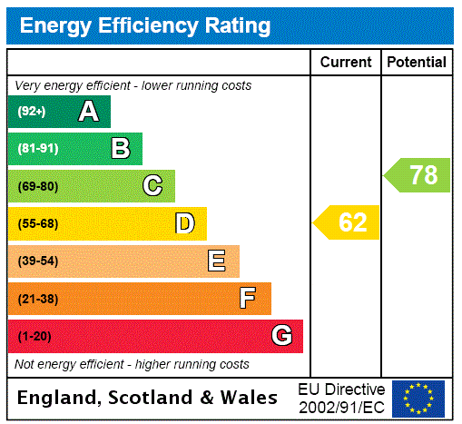 Cheveney EPC