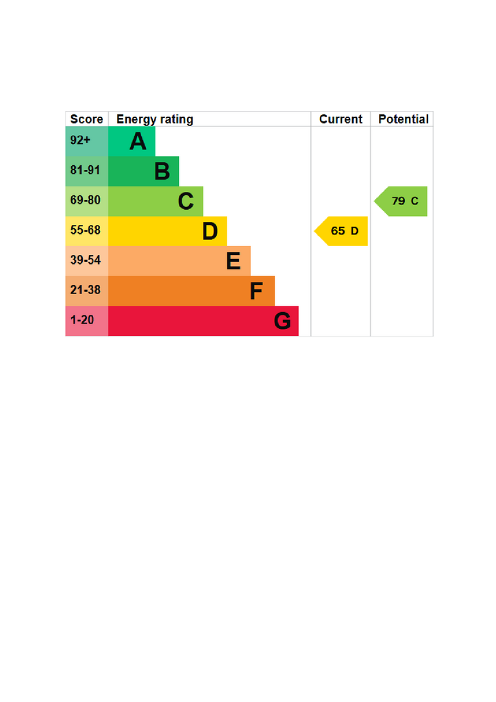 EPC Certificate
