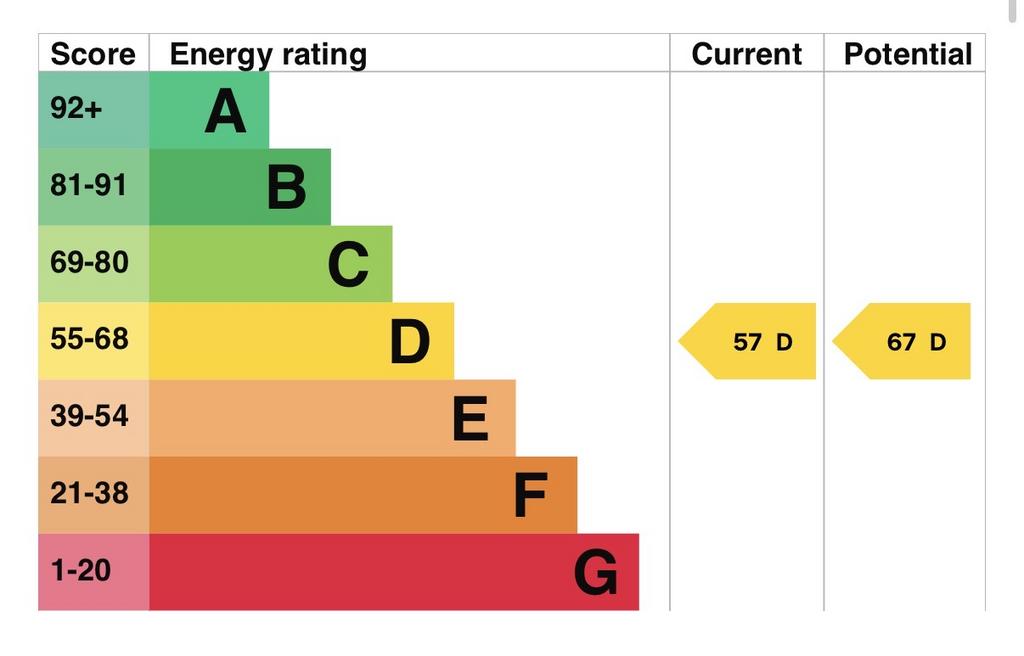Energy Performance Certificate