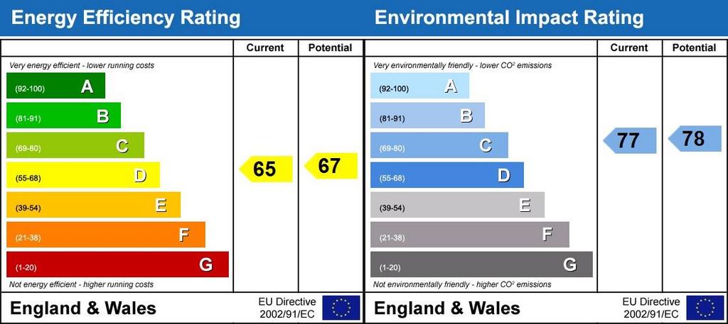 Energy Performanc...